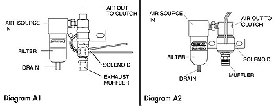 Horton Fan Clutch Wiring Diagram - Wiring Diagram
